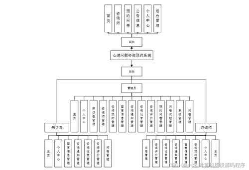 心理問題咨詢預約系統的設計與實現