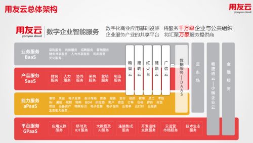 云端啟航，智慧賦能 2018企業(yè)上云行動(dòng)大會(huì)暨用友云百城巡展引領(lǐng)基礎(chǔ)軟件服務(wù)新篇章