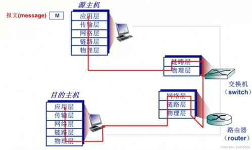 計算機網絡系統自學筆記 第一章 計算機網絡概述與計算機系統服務